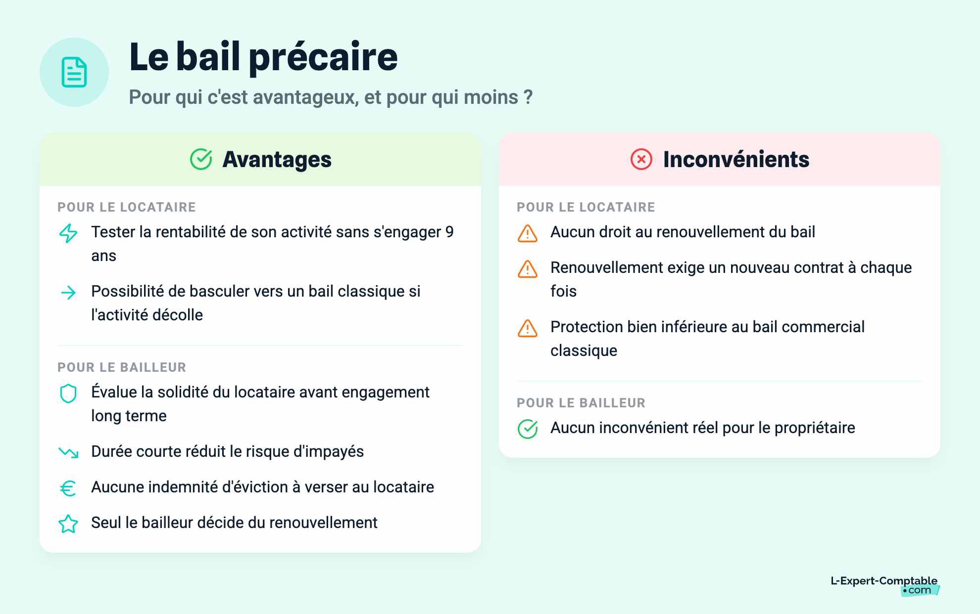 Le bail précaire
